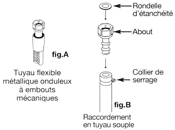 BRANDT TE274XS1 - GAZ DISTRIBUTE PAR RÉSEAU (GAZ NATUREL) - 5