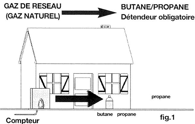 BRANDT TE274XS1 - Débranche l'appareil avant toute intervention - 1