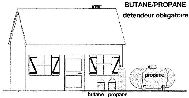 BRANDT TE274XS1 - GAZ DISTRIBUTE PAR RÉSEAU (GAZ NATUREL) - 3