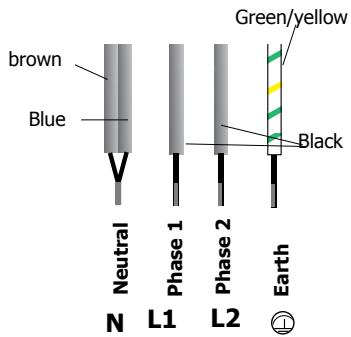 BRANDT TI212BT1 - Connection - 2