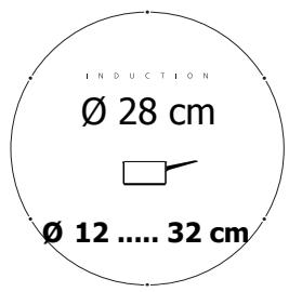 INDUCTION Ø 28 cm Ø 12 .... 32 cm