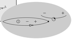 Diagram showing a charged particle trajectory around an elliptical path with labeled points and directional arrows