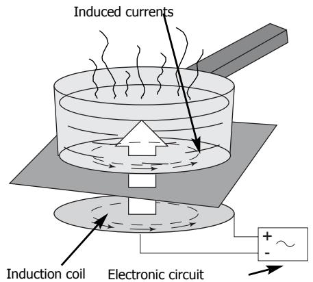 Induced currents Induction coil Electronic circuit