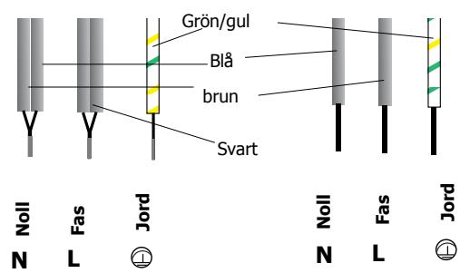 BRANDT TI212BT1 - Enkel användning av din håll - 1