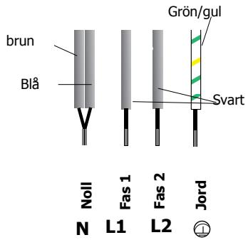 BRANDT TI212BT1 - Enkel användning av din håll - 2
