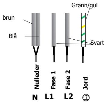 BRANDT TI212BT1 - Tilkopling - 2