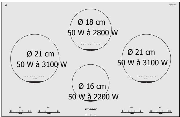BRANDT TI382XT1 - Utilisez votre table en toute simplicité - 2