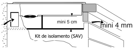 BRANDT TI382XT1 - Se o aparelho situado sob a sua placa provocar um sobreaquecimento : - 1