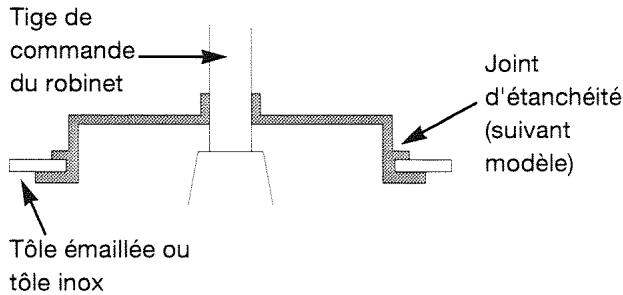 BRANDT TK31BLV - RÉGLEZ LES ROBINETS en procédant comme suit : - 1