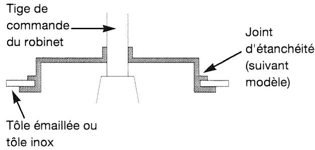 BRANDT TK31CLV - Changement de gaz (suite) - 1