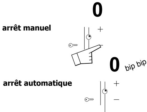 BRANDT TV323BT1 - Réglage de minutesie - 2