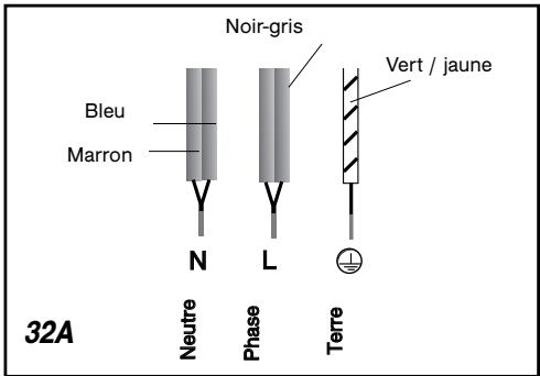 BRANDT TI828BT1 - Attention - 1