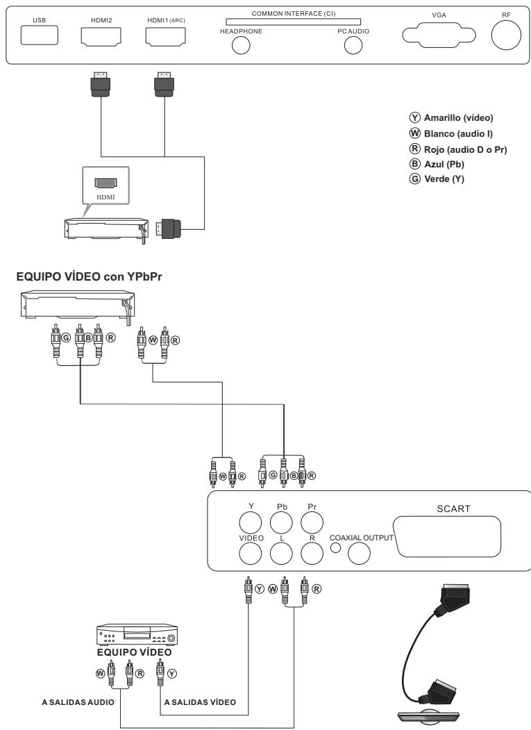 JVC LT-24HD7WU - CONEXIONES POSTERIORES Y LATERALES - 1