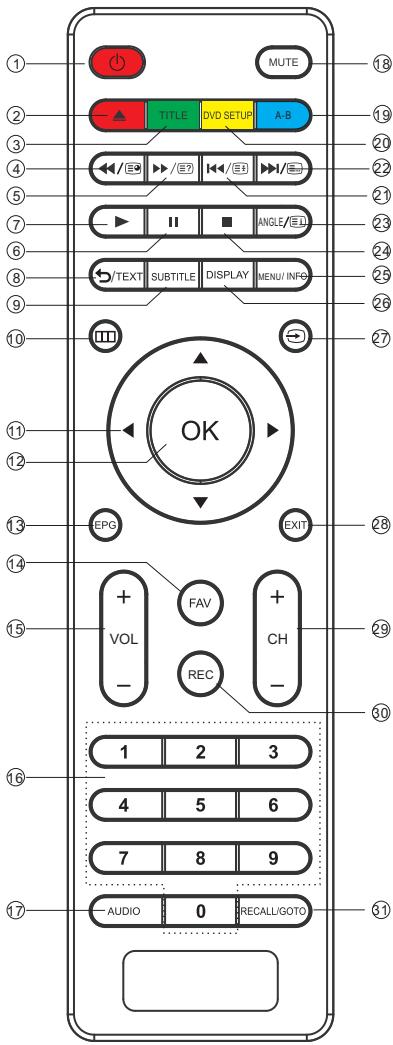 JVC LT-24HD7WU - AV-UITRUSTING - 1
