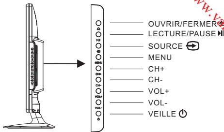 JVC LT-24HD7WU - Sommaire - 3