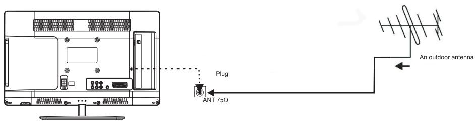 JVC LT-24HD7WU - ETAPES : - 3