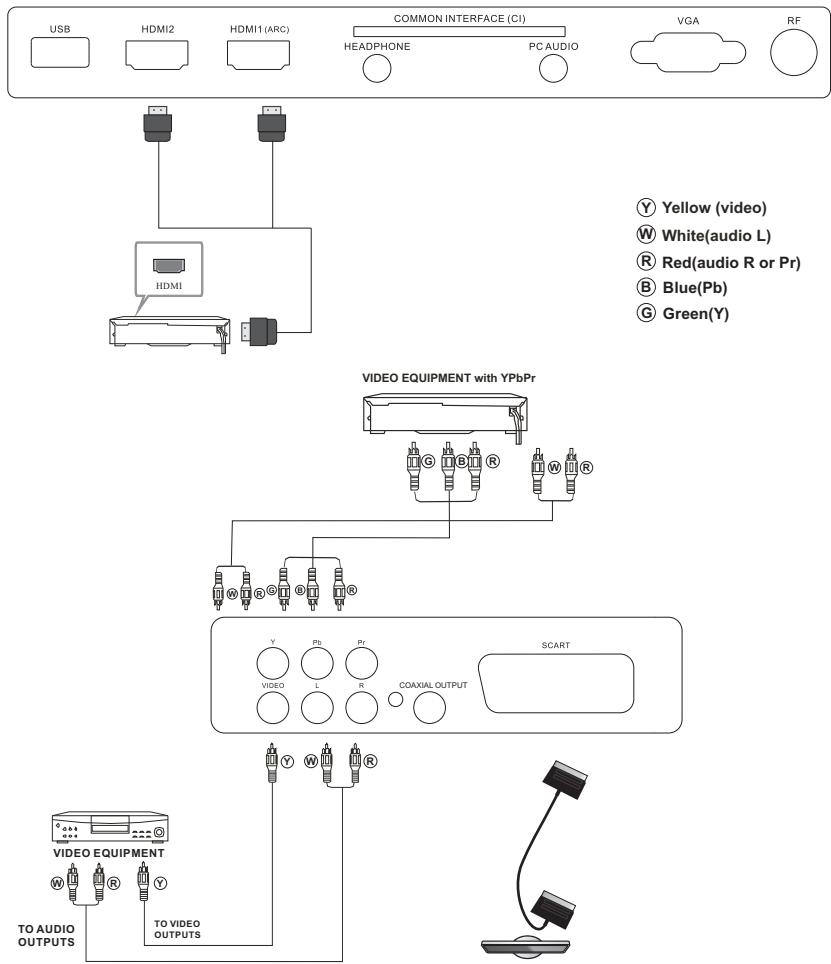 JVC LT-24HD7WU - REAR AND SIDE CONNECTIONS - 1