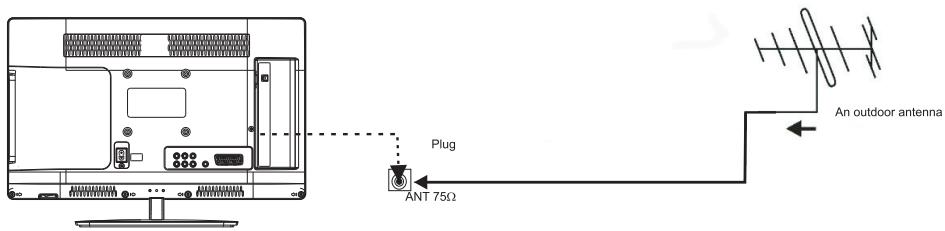 JVC LT-24HD7WU - STEPS: - 2