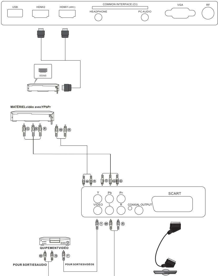 JVC LT-24HD7WU - ÉQUIPEMENTS AUDIO/VIDÉOS - 1