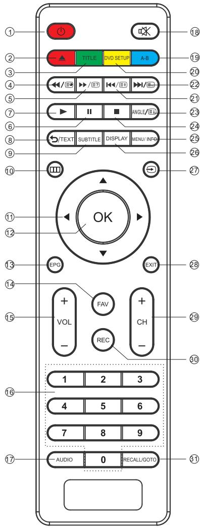 JVC LT-24HD7WU - REAR AND SIDE CONNECTIONS - 3
