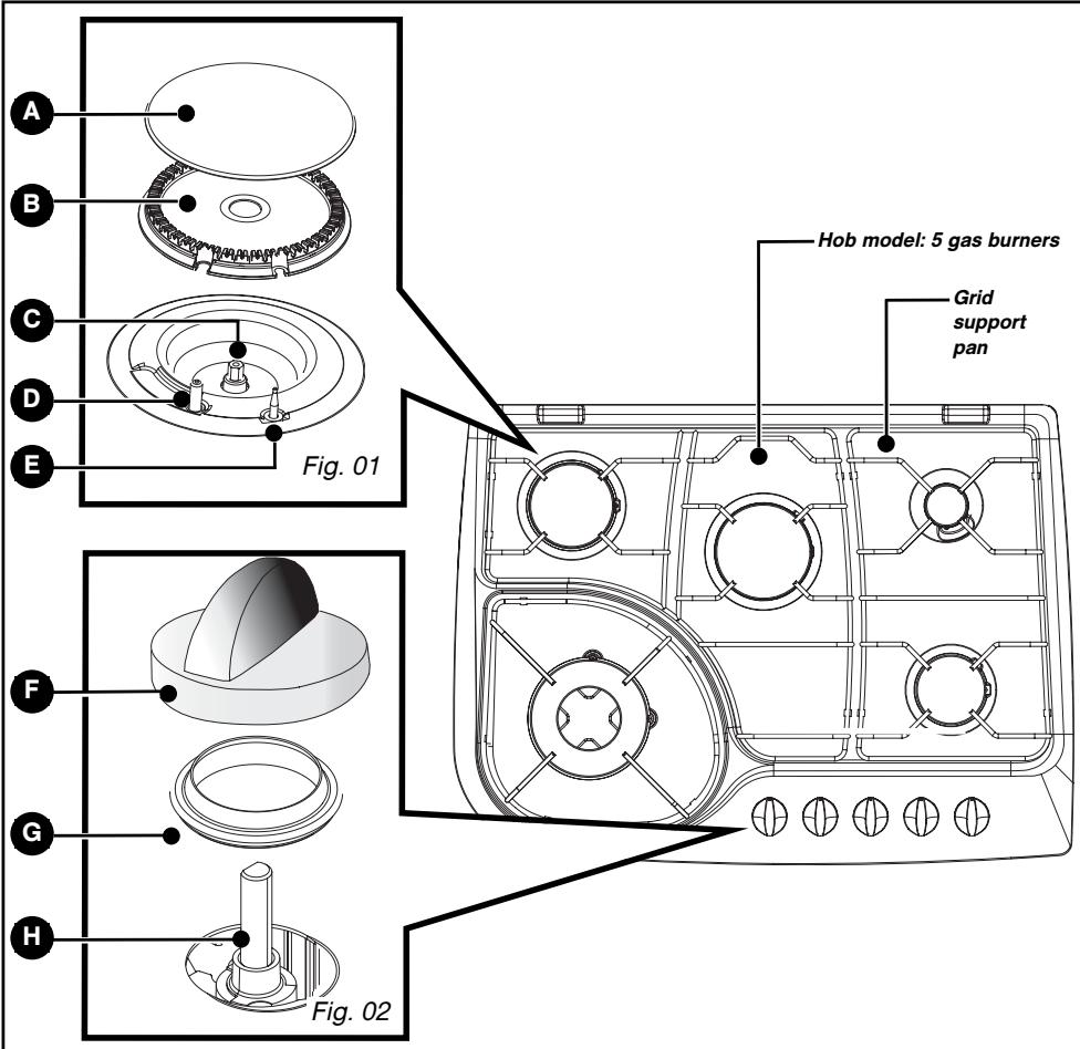 BRANDT TE670XS1 - • DESCRIPTION OF YOUR HOB - 1