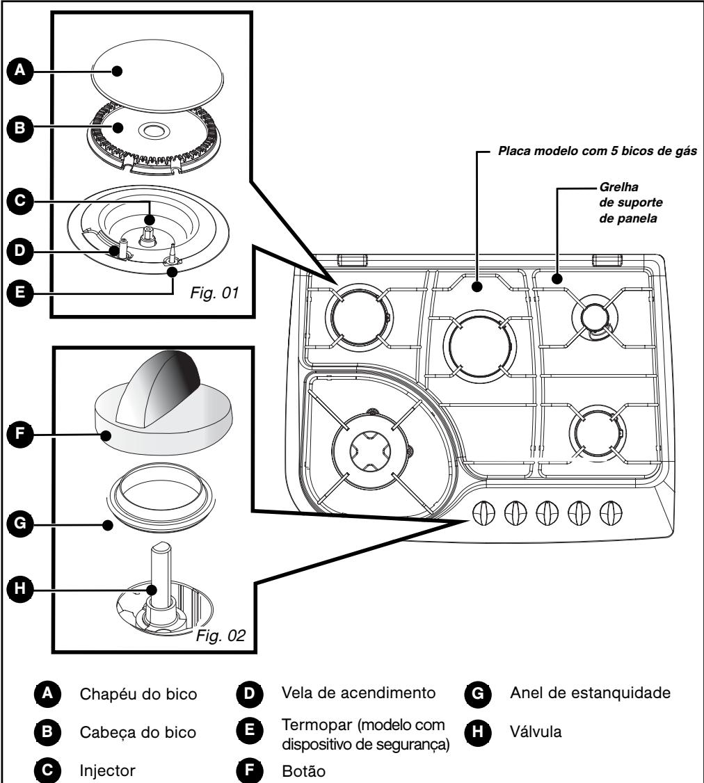 BRANDT TE670XS1 - - DESCRIÇÃO DA PLACA DE COZINHA - 1