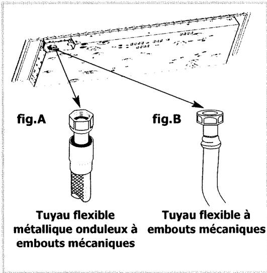 BRANDT TG210WF1 - Remarques préliminaires - 1