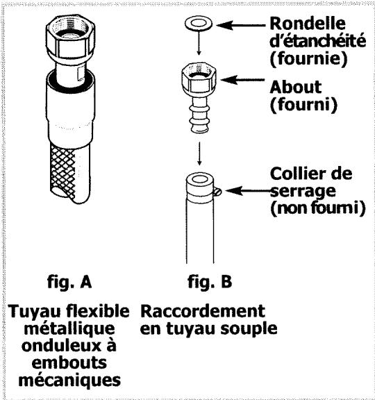 BRANDT TG210WF1 - Raccordement gaz (suite) - 2