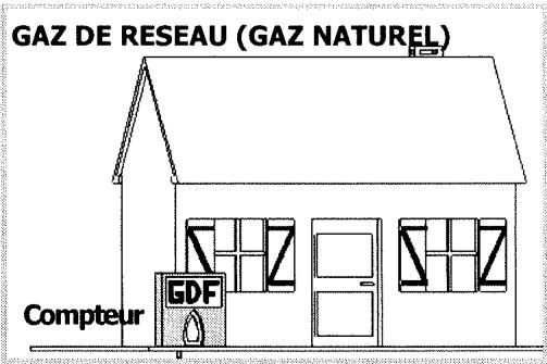 BRANDT TG210WF1 - ou - le raccordement par tuyau flexible à embouts mécaniques (fig. B de la page précédente). - 1