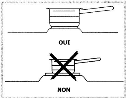 BRANDT TG210WF1 - Utilisez un réseau de taille adaptée : le diamètre du fond doit être supérieur au diamètre du foyer électrique. - 1