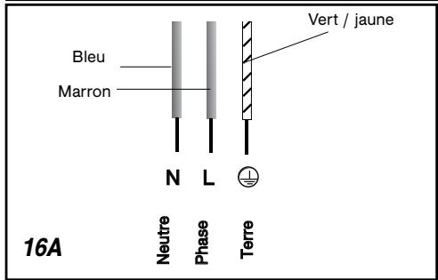 Bleu Marron N L Vert / jaune 16A Neutre Phase Terre