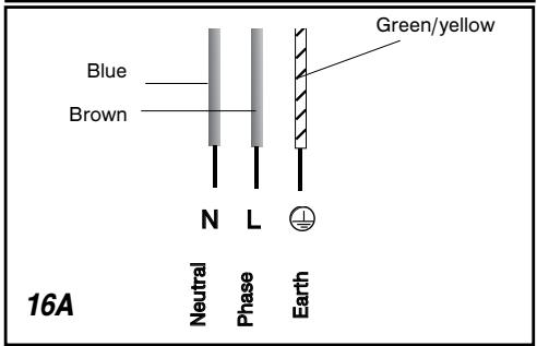 Blue Brown Green/yellow N L Neutral Phase Earth 16A