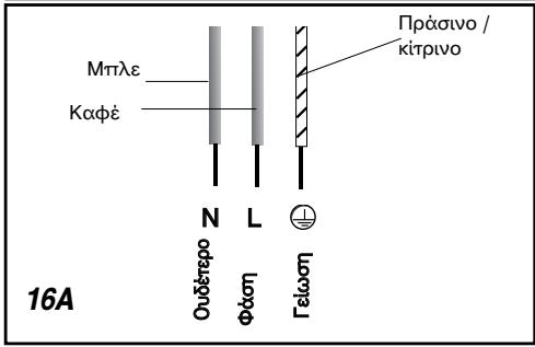 Mπλε Καφέ Πράσινο / κίτρινο N L Ουδέτερο φάση Γελοση 16A