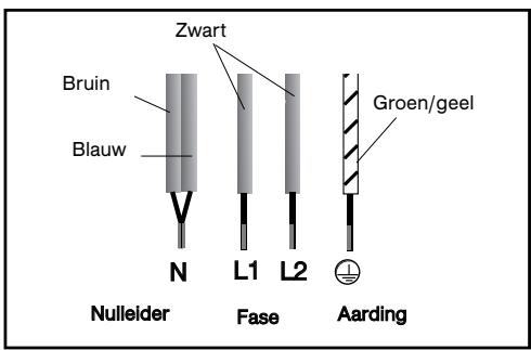 Zwart Bruin Blauw Nulleider Fase Groen/geel L1 L2 Aarding