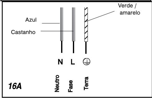 Azul Castanho Verde / amarelo N L 16A Neutro Fase Terra