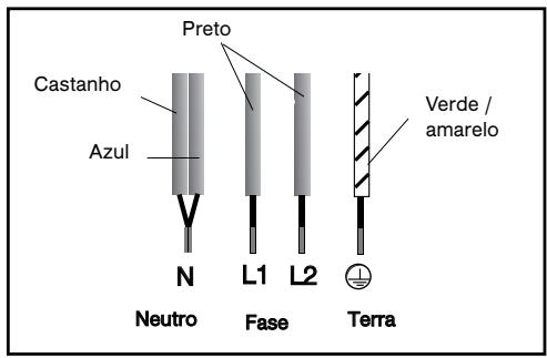 Preto Castanho Azul N Neutro L1 Fase L2 Verde / amarelo Terra
