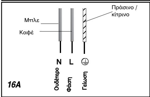 BRANDT TV621BT1 - - HAEKTPOANOΓKH ΣYNΔΕΣH - 3
