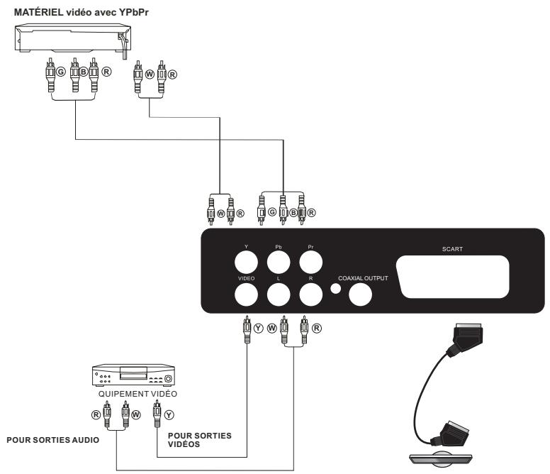 JVC LT28HA52U - Équipements audio/vidéos - 3