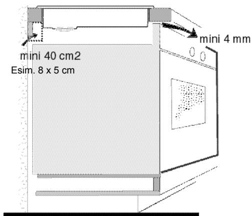 mini 40 cm2 Esim. 8 x 5 cm mini 4 mm