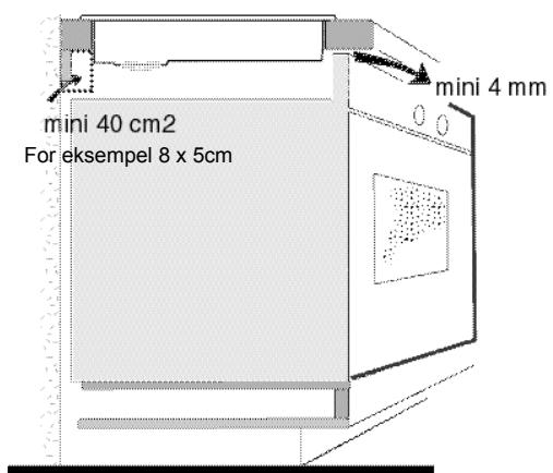 mini 40 cm2 For eksempel 8 x 5cm mini 4 mm