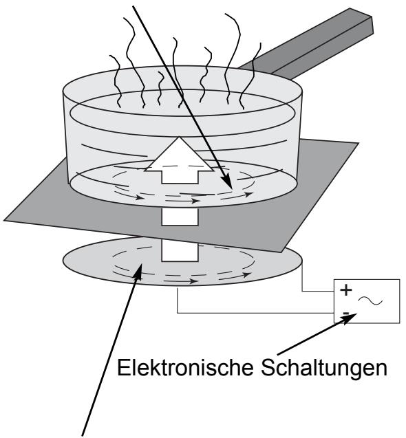 Elektronische Schaltungen