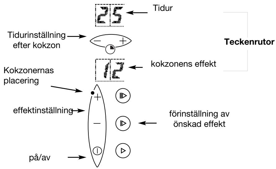BRANDT HLR65X1N - Spishällens utseende - 2