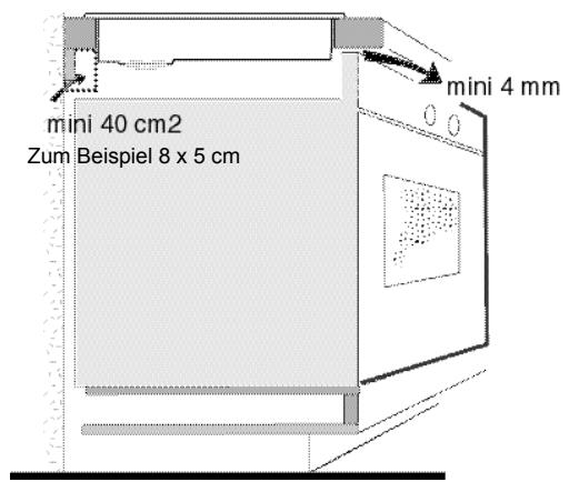 mini 40 cm2 Zum Beispiel 8 x 5 cm mini 4 mm