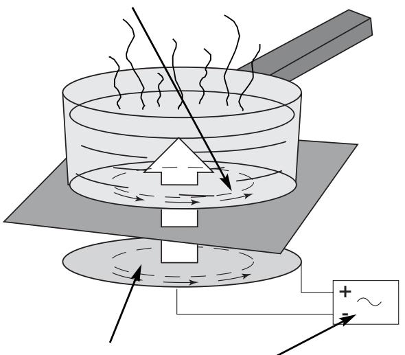 Diagram illustrating a thermoelectric process with heat transfer and circuit symbols