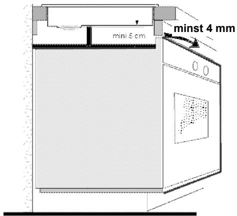 mini 5 cm minst 4 mm 0 0