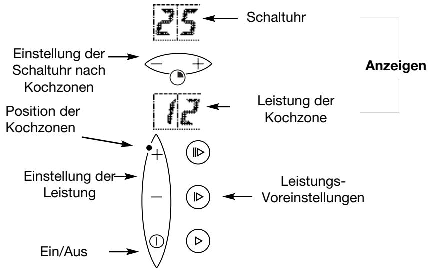 BRANDT HLR65X1N - Gerätebeschreibung - 2