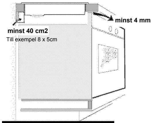 minst 40 cm2 Till exempel 8 x 5cm minst 4 mm