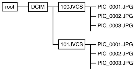 JVC SR-HD2500EU - Memo: - 1