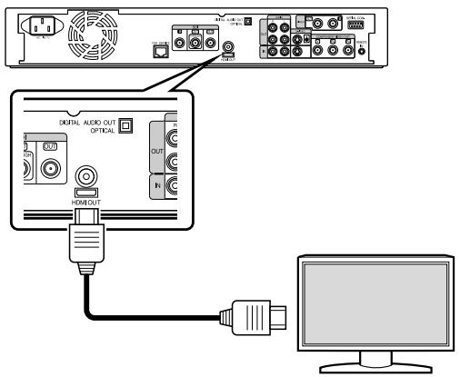JVC SR-HD2500EU - Connecting using a HDMI cable - 1