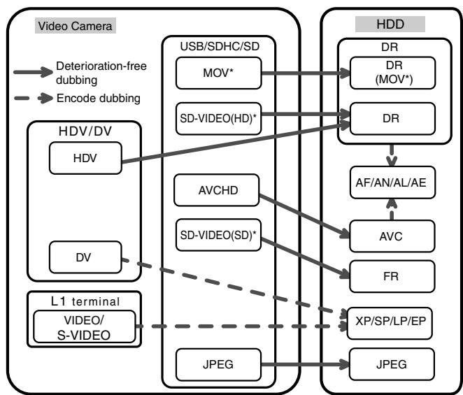 JVC SR-HD2500EU - Memo: - 1